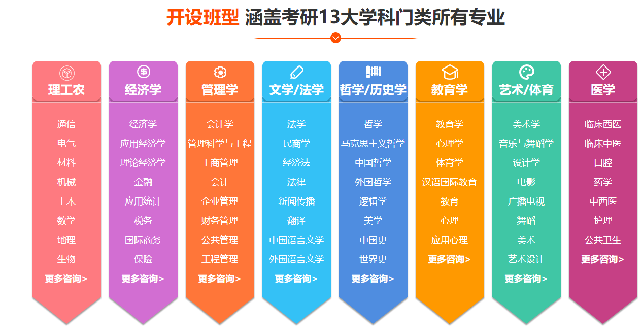 在职考研培训